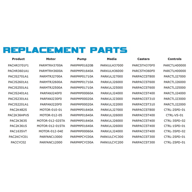 Portacool PARPMP00020A Pump for PACJS220 & JS230