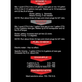 Pro-Blend CTX-2