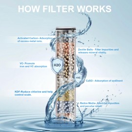 2 Pack Replacement Filters for YardMonet Bathroom Faucet, Powerful Multi-stage Water Filtration, Durable Filter Cartridge for Remove Chlorine and Harmful Substances