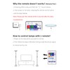 Magic Home 2.4G Remote Control with 28 Keys, RGB+CCT for