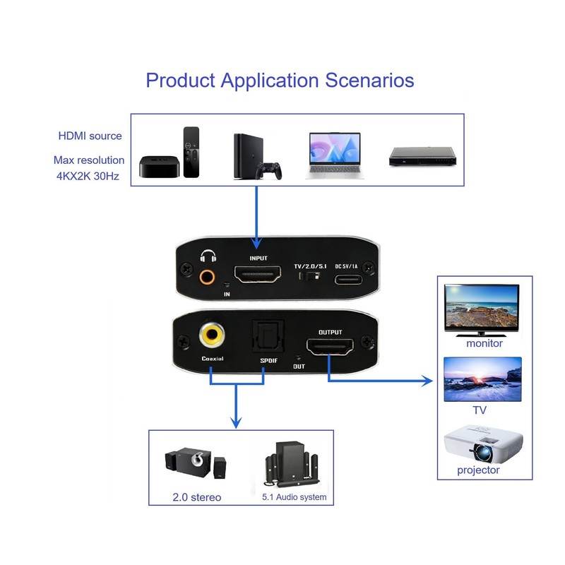 4K30 - Extractor/adaptador de audio HDMI, HDMI a 3,5 mm