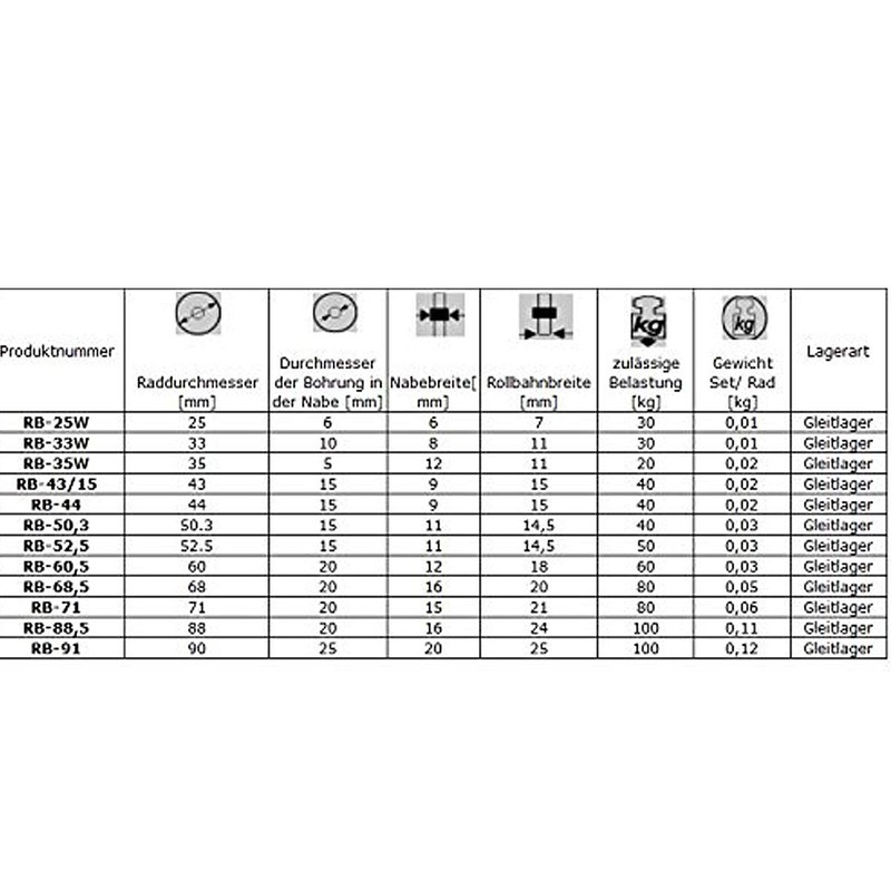 ZAB-S (RB-91) Profile Plastic Roller for Gates Polyamide Diameter 25