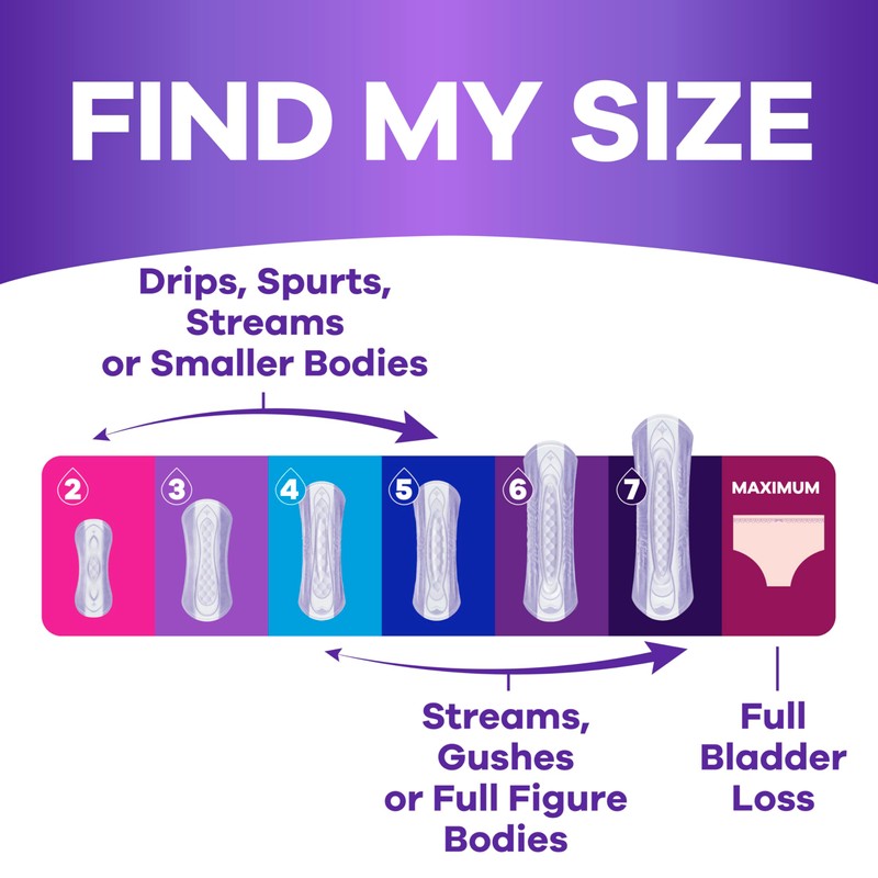 Always Discreet Incontinence Panty Liners for Women with Bladder Leaks,