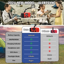 5000mAh Red/Green Emergency Crank Weather Radio, iRonsnow NOAA/FM/AM Solar Radios, Portable Survival Radio with SOS, Earphone Jack, 1W 4 Modes LED Flashlight, Cell Phone Charger for Camping Hiking