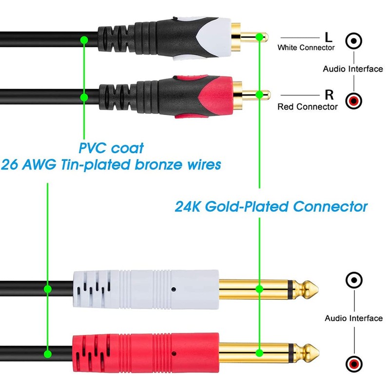 Tunghey 1/4 to RCA Cable - 6.35mm TS Mono Plug