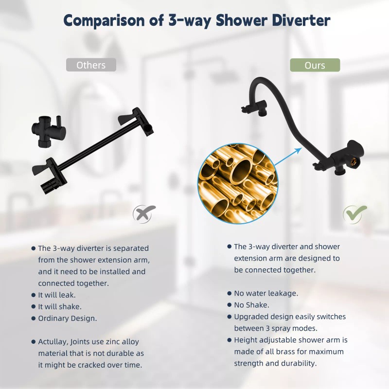 Hibbent All Metal Shower Faucet Set 10"Rainfall Shower Head Combo