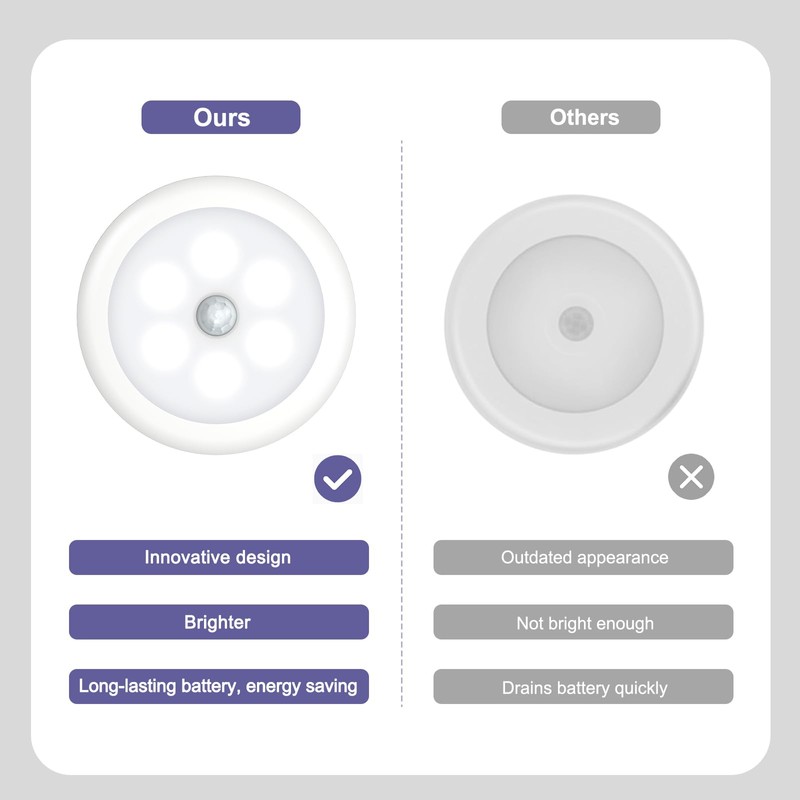 OQIMAX Motion Sensor Night Light Pack of 3