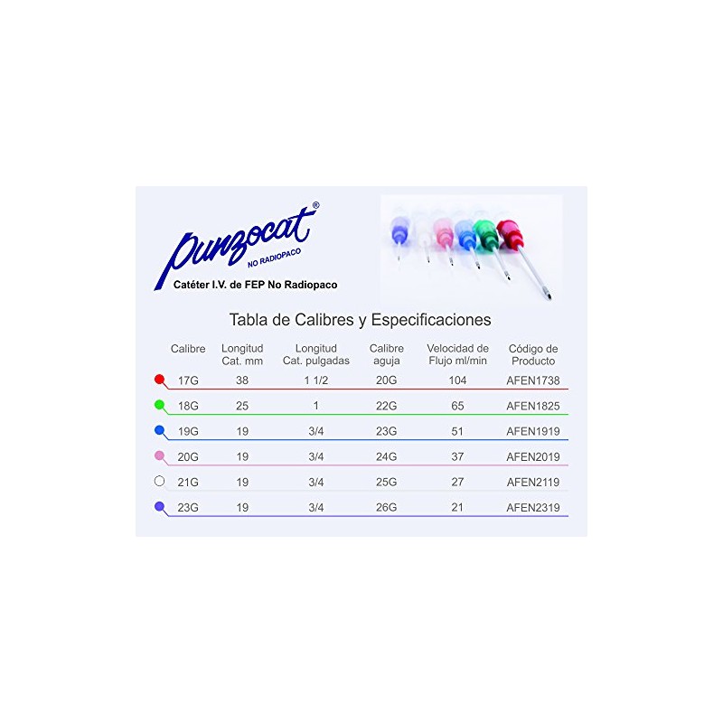 Catéter Intravenoso Periférico, No Radiopaco, 23 g x 19 mm,
