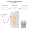 22 Pack Self-Adhesive Acoustic Panels, 12" X 12" X 0.4"
