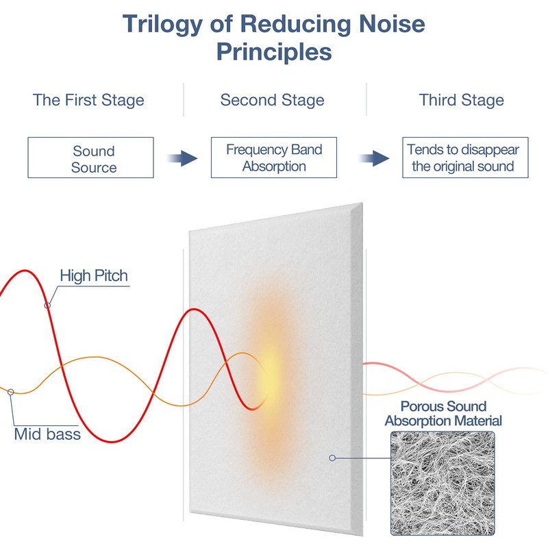 22 Pack Self-Adhesive Acoustic Panels, 12" X 12" X 0.4"