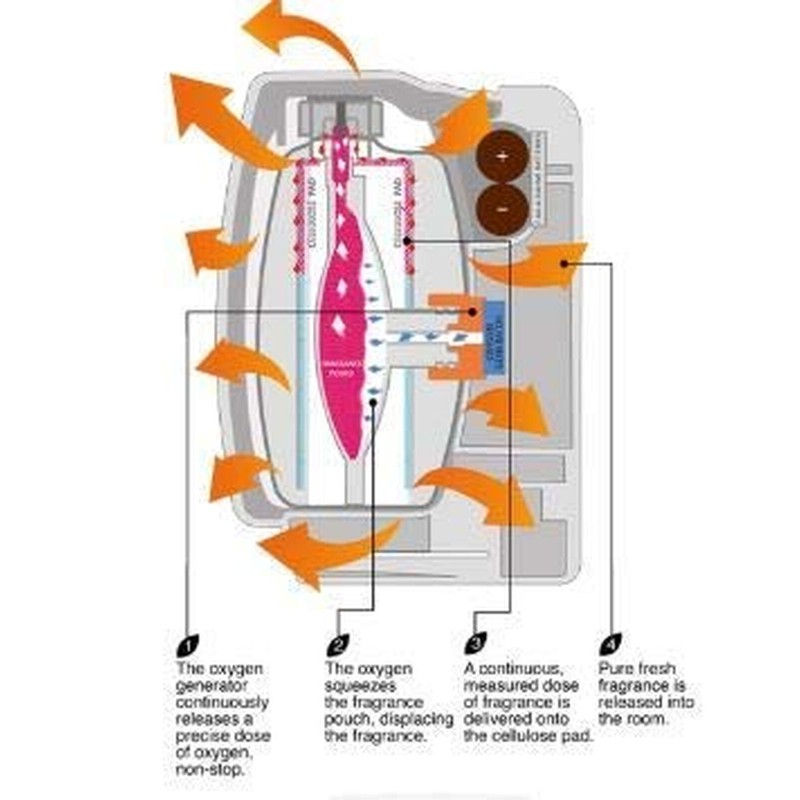 Oxy-Gen Powered Oxygen-Pro - Fragrance Dispenser, Commercial Air Freshener and