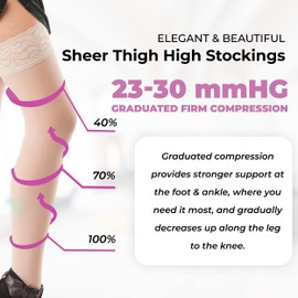 ITA-MED Thigh High Sheer Compression Socks for Women - 20-30 mmHg Graduated Compression Stockings for Varicose Vein, Swelling, Edema, Flight and Circulation - Medical Closed Toe Sheer Socks