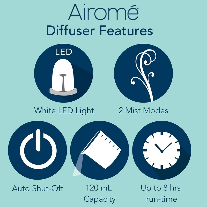 Airome Simple 120 mL BPA-Free Plastic LED Light-up Diffuser with