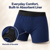 Men's Absorbent Incontinence Boxer Shorts for Urinary Leaks – Washable