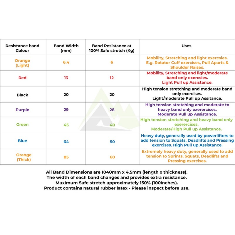 Heavy Duty Resistance Bands - (Orange Thin Up To 6kg