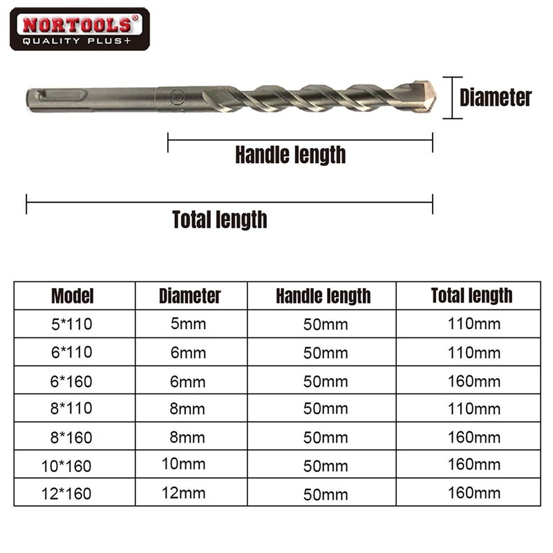 NORTOOLS Rotary Hammer Drill Bit Sets 7 PCS SDS Plus