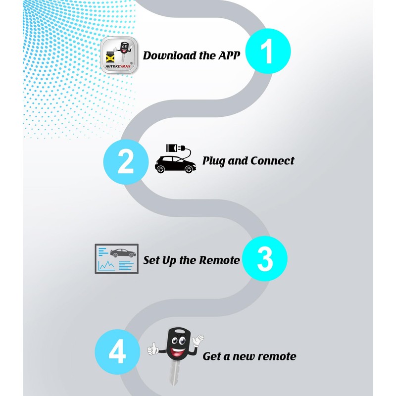 Remote2program Car Key Remote Keyless Entry Self Programmable Remote Control