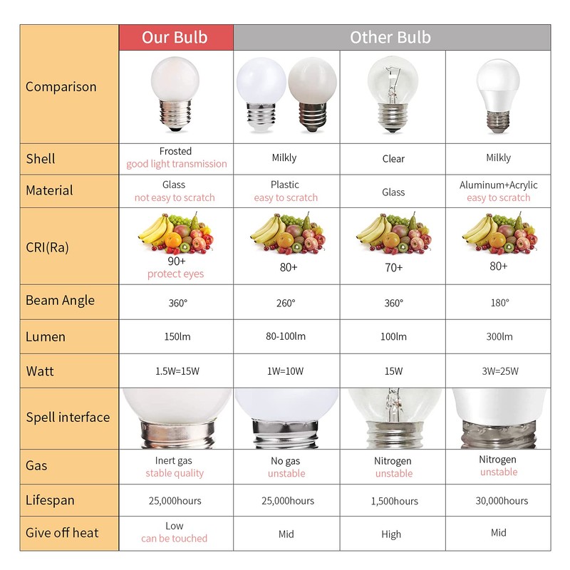 Sphoon G40 Low Watt LED Light Bulbs 1.5W Soft Warm
