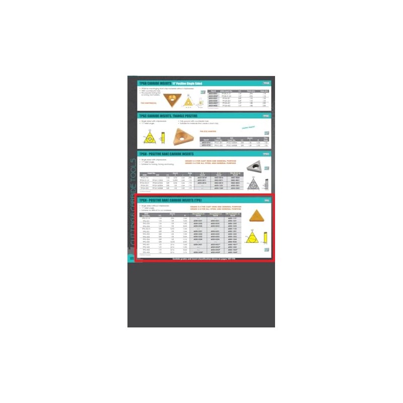 HHIP 6020-2322 TPG-322 C2 Carbide Insert