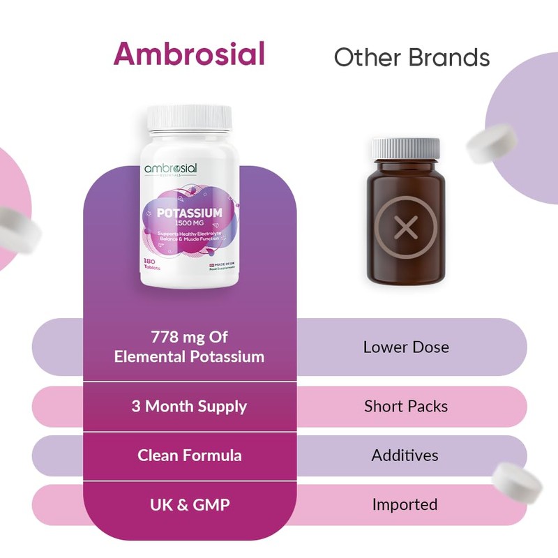 Ambrosial Potassium Chloride 1500 mg – High Strength Potassium Supplement