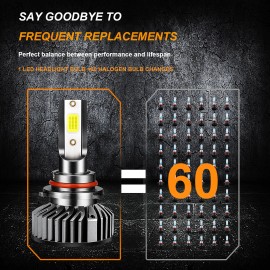 SHENKENUO 2X Faro Luces Fuertes Para Auto Coche Luz Carro Bulbs HB3 9005 LED  Blanco