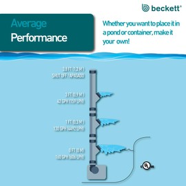 Beckett 160 GPH Pond Pump 120V Low Water Auto Shut-Off Water Pump 7.7 Watt Fountain Pump Submersible Water Pump 3.8 ft Max Lift