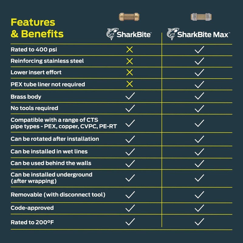 SharkBite Max 3/4 Inch Check Valve, Push to Connect Brass