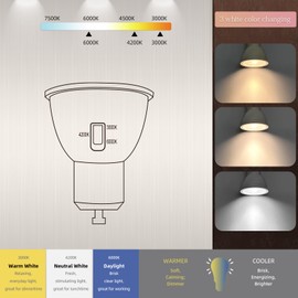 MYOUKE Dimmable GU10 LED Bulbs, 70W Halogen Bulb Equivalent, 3 Color Selectable 3000K 4200K 6000K, 7 Watt, 650 Lumens, 120V LED GU10 Spotlight, 40° Spot Light for Recessed Track Light (4)