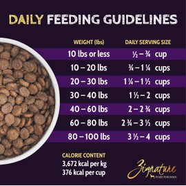 Zignature Select Cuts Trout & Salmon Formula Dry Dog Food 25lb