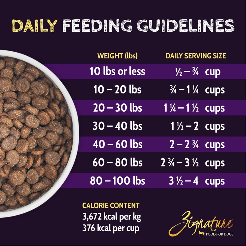 Zignature Select Cuts Trout & Salmon Formula Dry Dog Food
