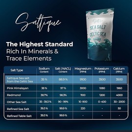 Saltique Sal Marina Francesa Finamente Molida Del Mar Céltico, 2,2 Kg - 100 % Natural Y Sin Refinar - Sal Mineral Recolectada A Mano (2,2 Kg Fina)