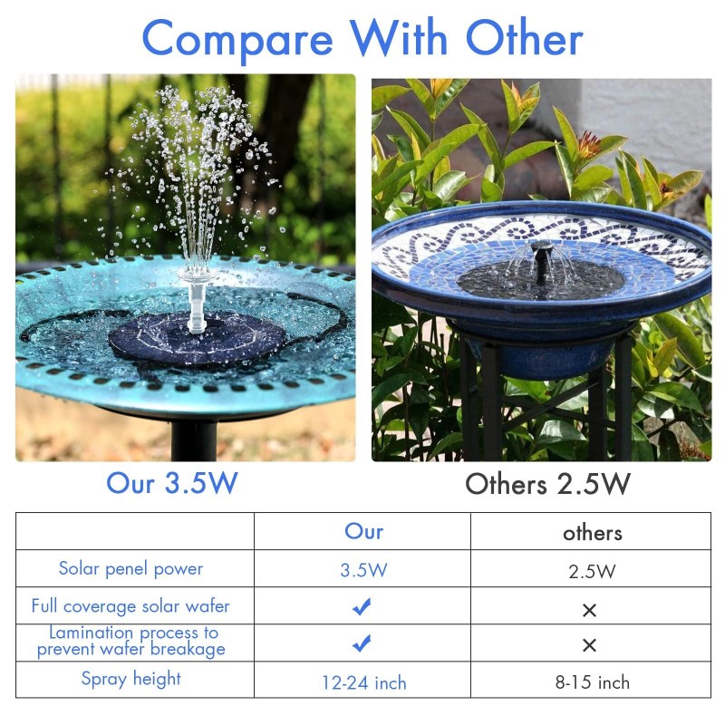 AISITIN 3.5W Solar Water Pump Fountain Eco Friendly Garden Feature