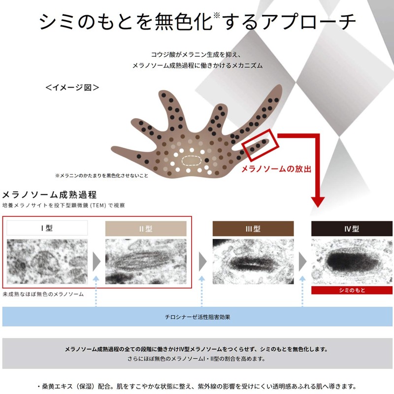 ONE BY KOSE Melano Shot White D (Trial) Serum, 0.3
