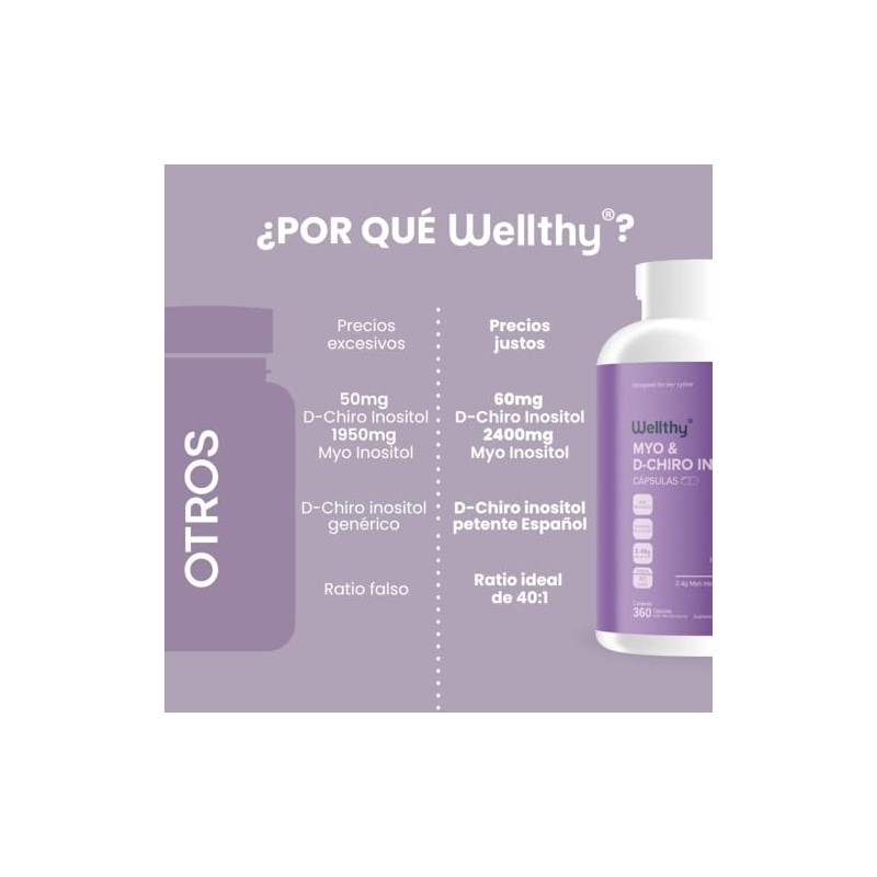 Wellthy Myo Chiro Inositol 360 Cápsulas Mezcla Óptima 2400mg 60mg