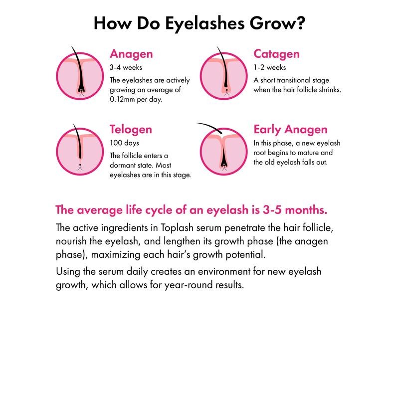 Toplash - Eyelash Growth Serum - Natural & Hypoallergenic -
