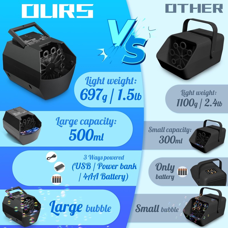 Theefun Portable Bubble Machine, Automatic Bubble Machine Children 500 ml