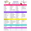 Vacation Packing List - Never Forget Essential Travel Items! Reusable