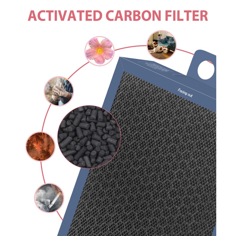 500/600 Series DualProtection Filter Replacement for BLUEAIR Classic 501, 503,