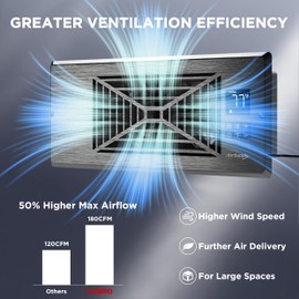 TURBRO Register Booster Fan, Fits 4” x 12” Register Holes, Enhances HVAC Airflow, 4-way Vent Grille, 10-speed Fan, Intelligent LCD Controller, Thermal Probe, Thermostat Control, Remote Control, Grey