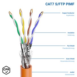 Installation cable CAT 7 S/FTP PIMF halogen-free.