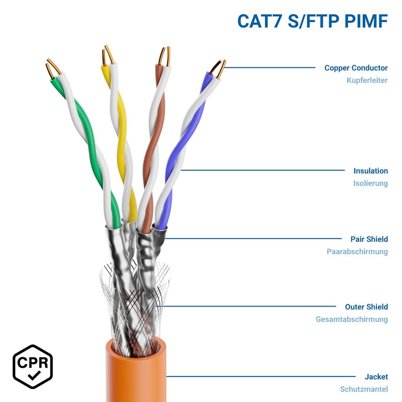 Installation cable CAT 7 S/FTP PIMF halogen-free.