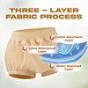 AQX Adult Diaper Cover Waterproof High Waist Reusable Incontinence Pants