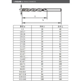 10Pcs 0.7mm Micro HSS Twist Drilling Bit Mini Electrical Drill Straight Shank Metal drill