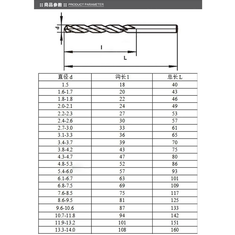 10Pcs 0.7mm Micro HSS Twist Drilling Bit Mini Electrical Drill