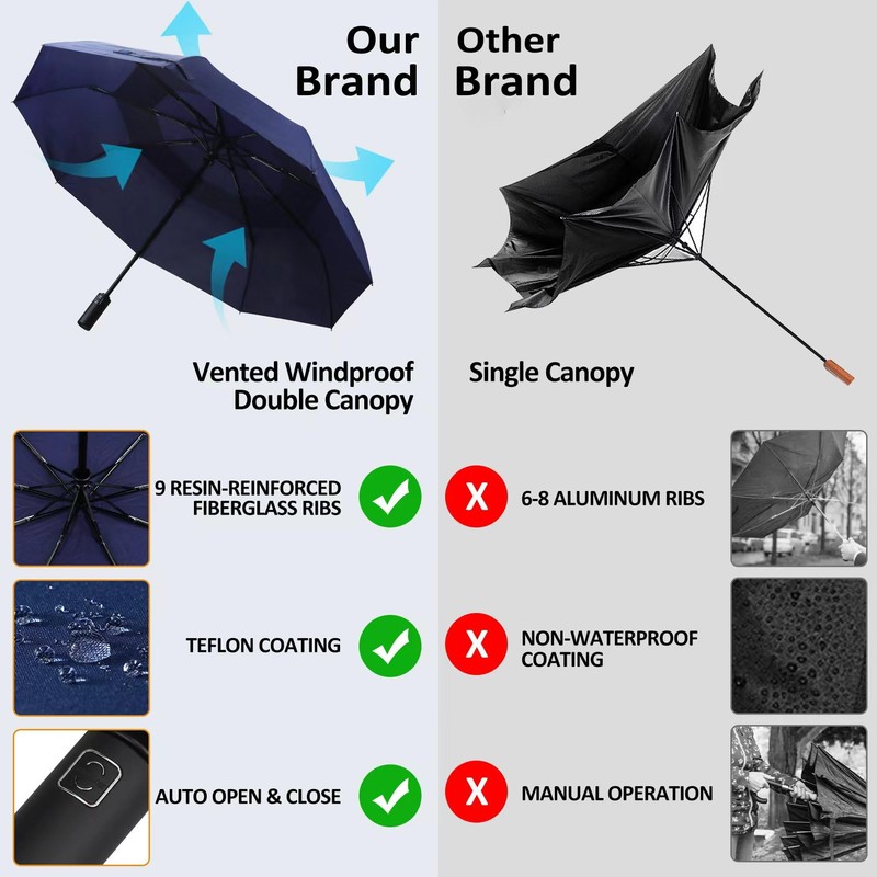Gifmore Umbrella Small Storm Proof - Lightweight Automatic Pocket Umbrella