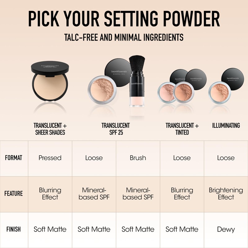 bareMinerals Well Rested Under Eye Brightener SPF 20, Loose Powder