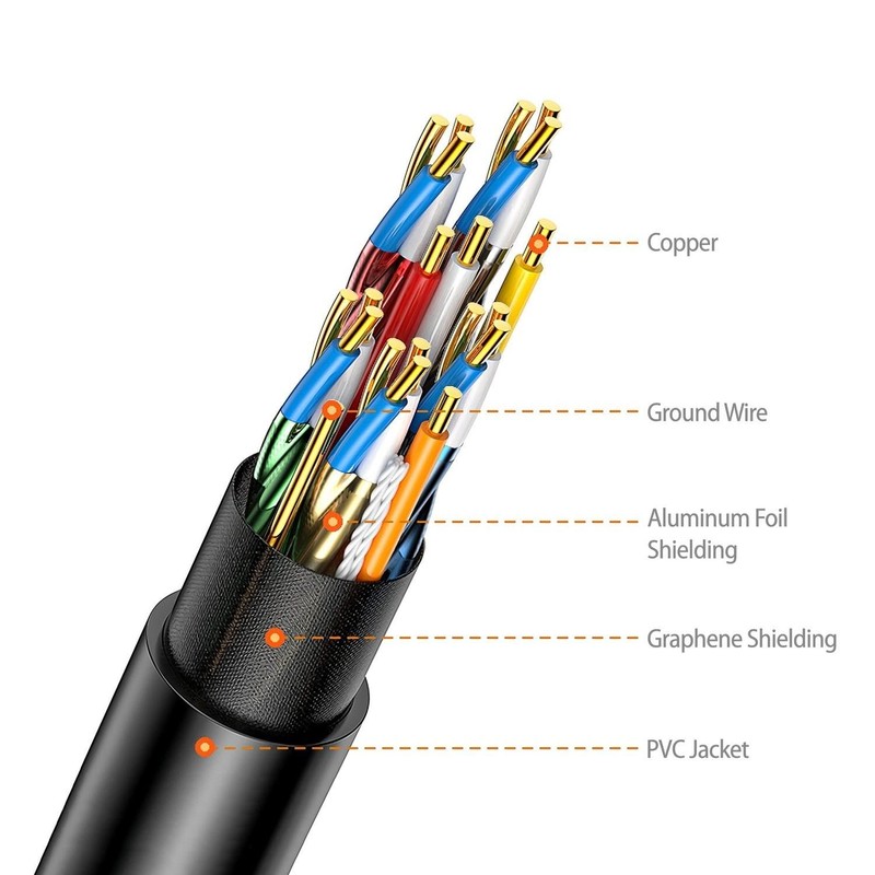 Simplecom CAH510 Ultra High Speed HDMI 2.1 Cable 48Gbps 8K@60Hz