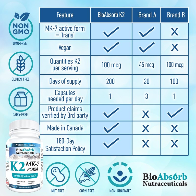 Vitamin K2 MK-7 100 mcg. 200-Day Supply of K2 Vitamin