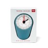 Petrol Blue Travel Scales