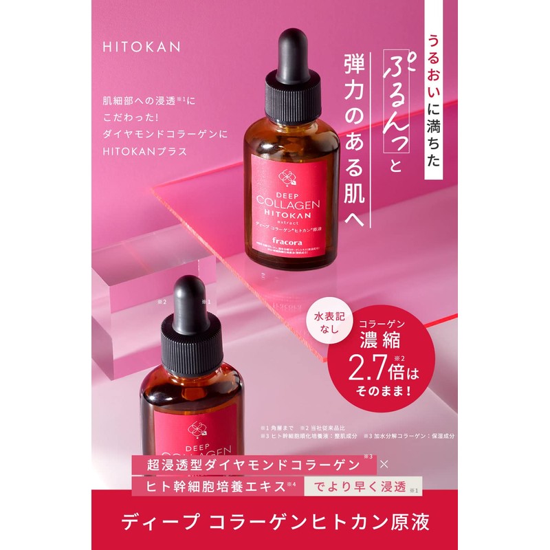 Deep Collagen Humankane Solution